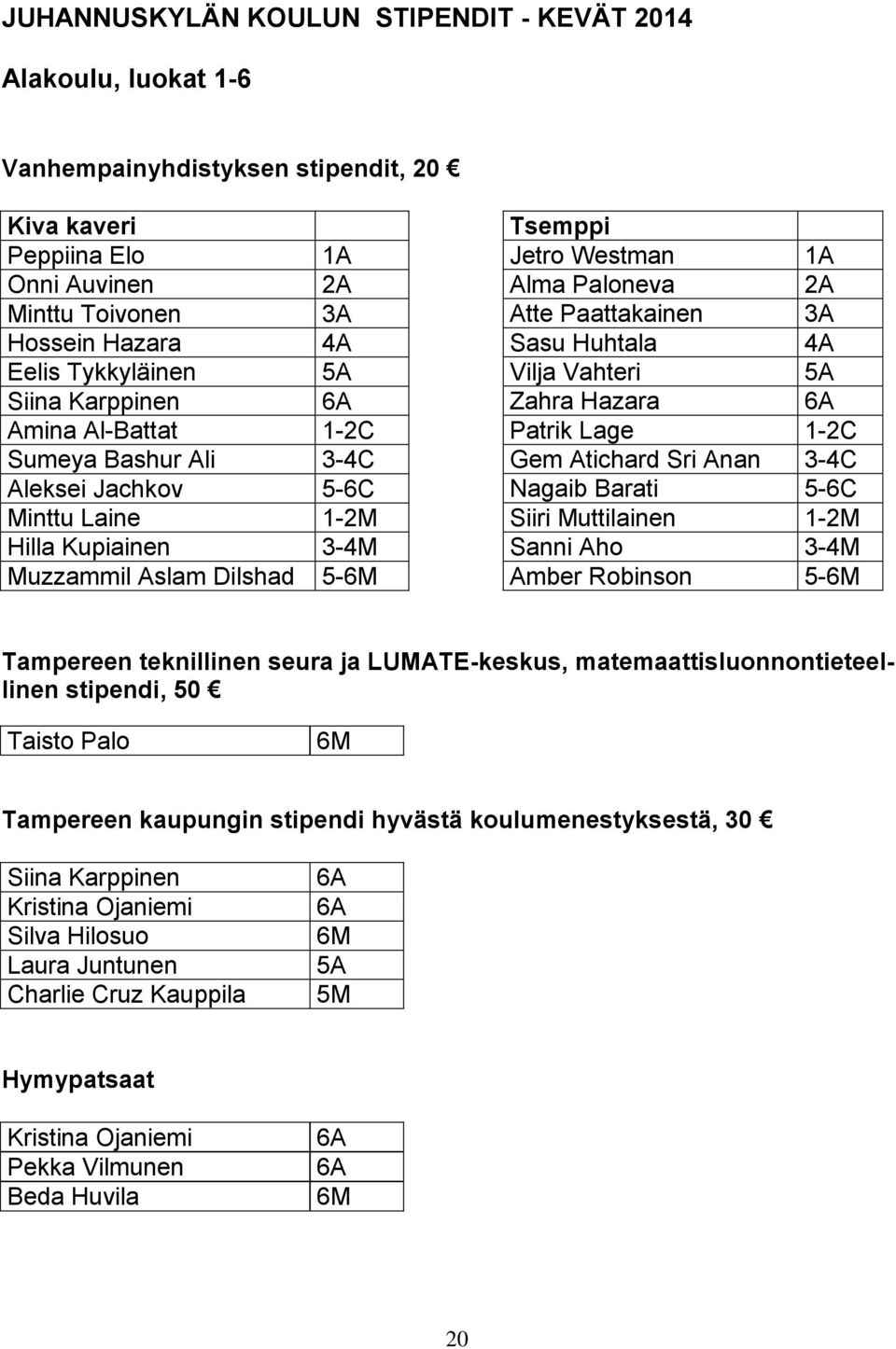 Atte Paattakainen 3A Sasu Huhtala 4A Vilja Vahteri 5A Zahra Hazara 6A Patrik Lage 1-2C Gem Atichard Sri Anan 3-4C Nagaib Barati 5-6C Siiri Muttilainen 1-2M Sanni Aho 3-4M Amber Robinson 5-6M