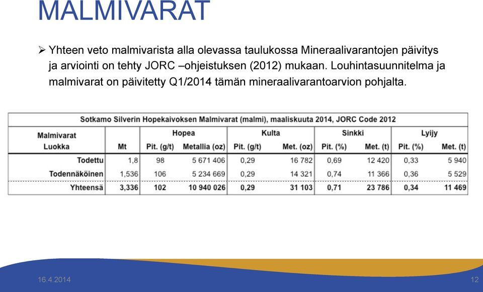 ohjeistuksen (2012) mukaan.