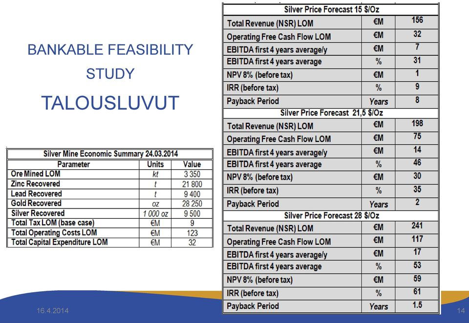 feasibility study update March