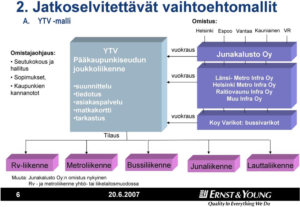 Pääkaupunkiseudun joukkoliikenne suunnittelu tiedotus asiakaspalvelu matkakortti tarkastus vuokraus vuokraus vuokraus Junakalusto Oy Länsi- Metro