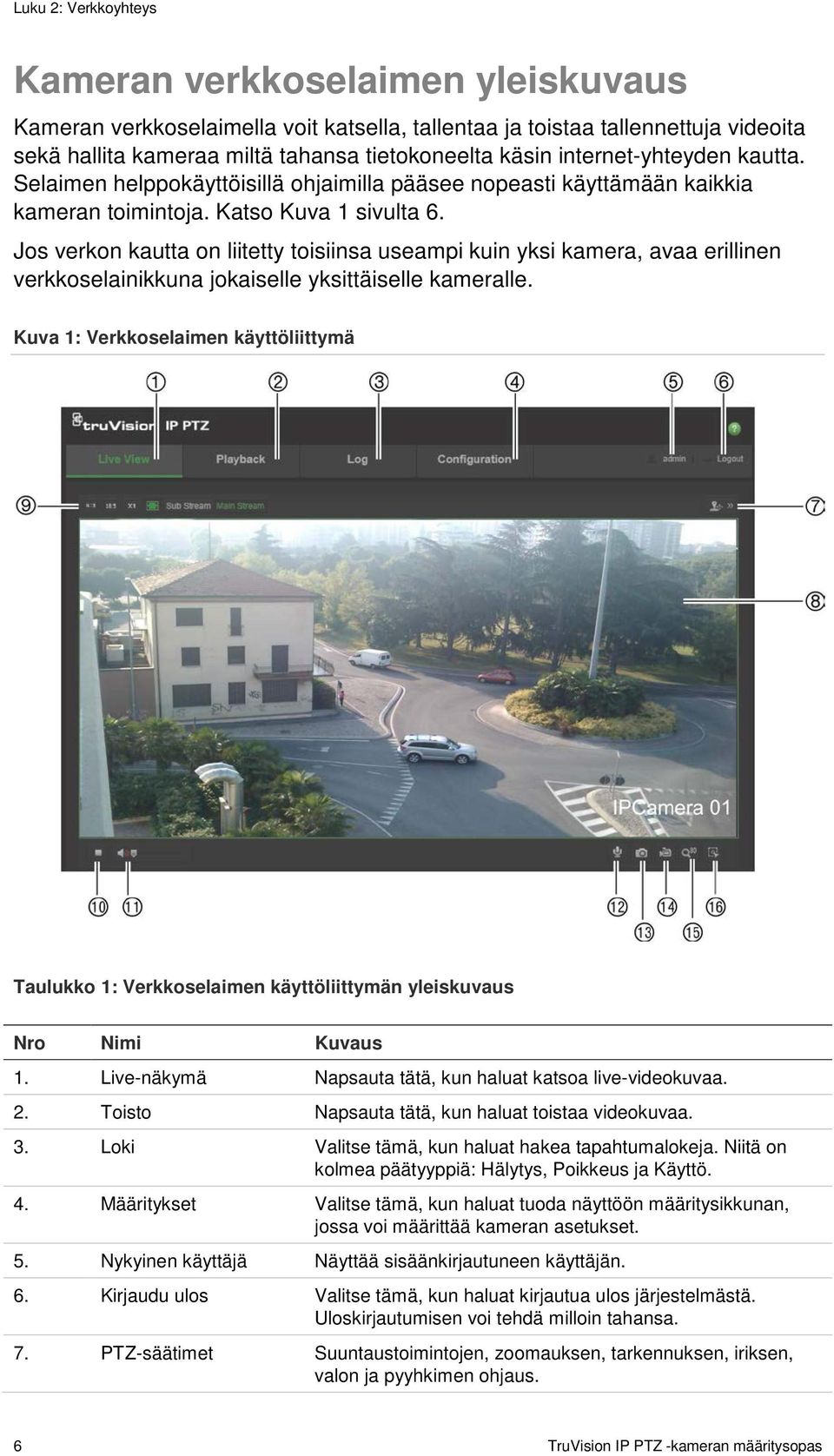 Jos verkon kautta on liitetty toisiinsa useampi kuin yksi kamera, avaa erillinen verkkoselainikkuna jokaiselle yksittäiselle kameralle.