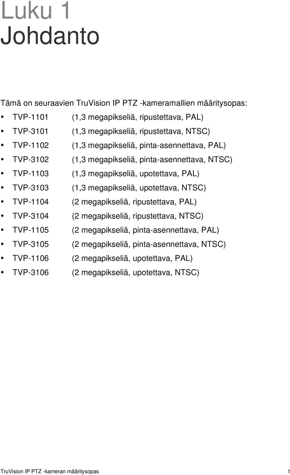 megapikseliä, upotettava, NTSC) TVP-1104 (2 megapikseliä, ripustettava, PAL) TVP-3104 (2 megapikseliä, ripustettava, NTSC) TVP-1105 (2 megapikseliä, pinta-asennettava, PAL)