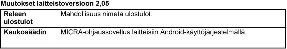 Mahdollisuus nimetä ulostulot.