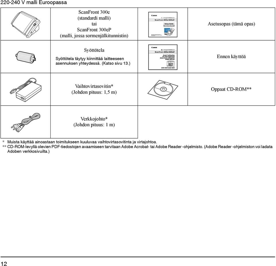 ) Ennen käyttöä Vaihtovirtasovitin* (Johdon pituus: 1,5 m) Oppaat CD-ROM** Verkkojohto* (Johdon pituus: 1 m) * Muista käyttää ainoastaan toimitukseen