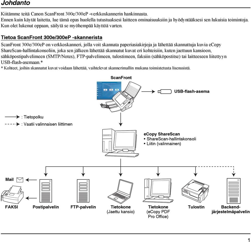 Tietoa ScanFront 300e/300eP -skannerista ScanFront 300e/300eP on verkkoskanneri, jolla voit skannata paperiasiakirjoja ja lähettää skannattuja kuvia ecopy ShareScan-hallintakonsoliin, joka sen