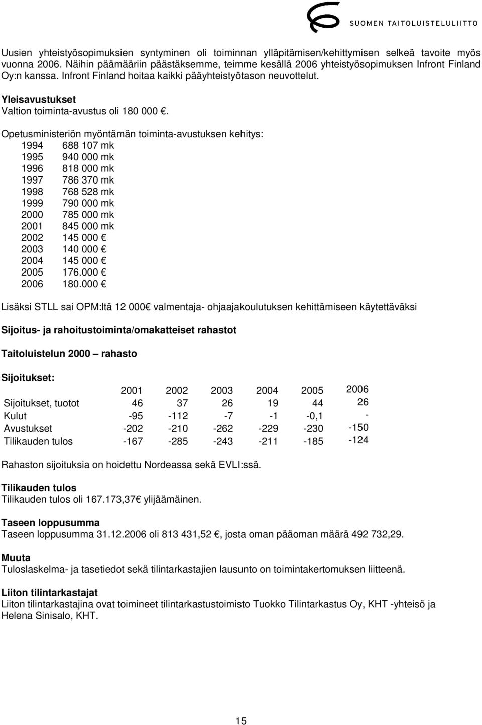 Yleisavustukset Valtion toiminta-avustus oli 180 000.