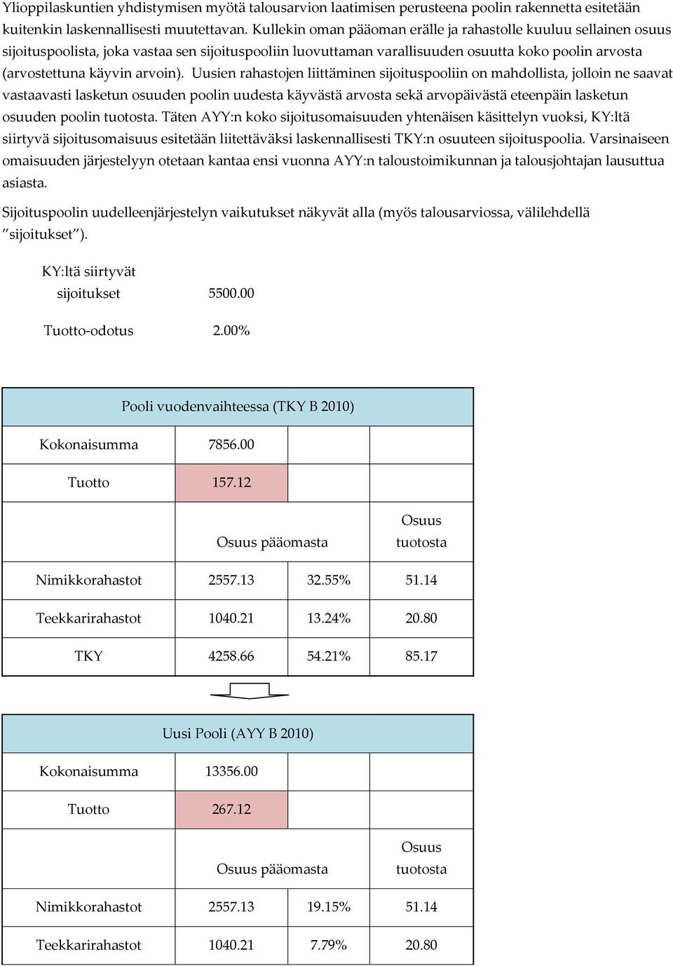 Uusien rahastojen liittäminen sijoituspooliin on mahdollista, jolloin ne saavat vastaavasti lasketun osuuden poolin uudesta käyvästä arvosta sekä arvopäivästä eteenpäin lasketun osuuden poolin