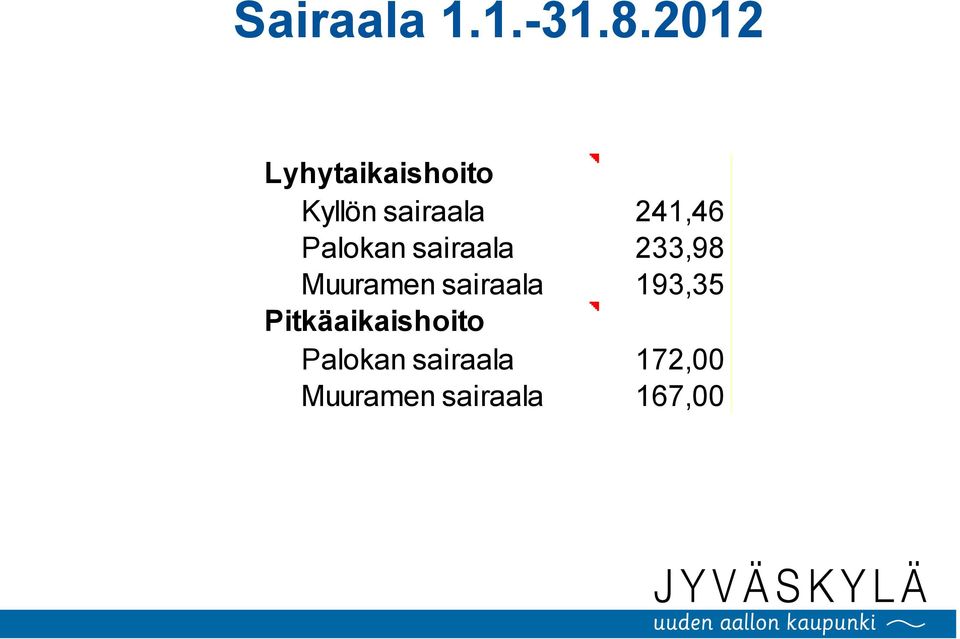 Palokan sairaala 233,98 Muuramen sairaala