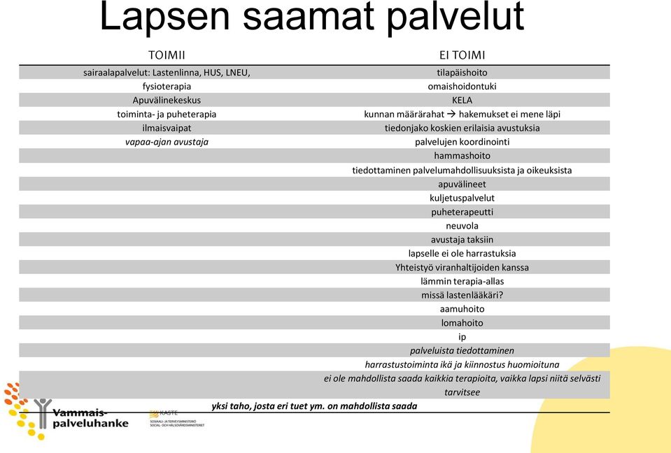 apuvälineet kuljetuspalvelut puheterapeutti neuvola avustaja taksiin lapselle ei ole harrastuksia Yhteistyö viranhaltijoiden kanssa lämmin terapia-allas missä lastenlääkäri?