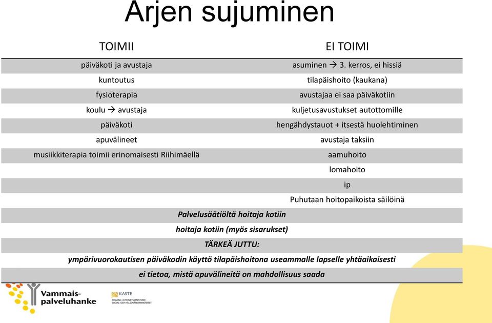 hengähdystauot + itsestä huolehtiminen apuvälineet avustaja taksiin musiikkiterapia toimii erinomaisesti Riihimäellä aamuhoito lomahoito ip Puhutaan