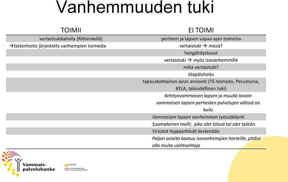 tilapäishoito tapauskohtainen avun arviointi (TE-toimisto, Perusturva, KELA, taloudellinen tuki) Kehitysvammaisen lapsen ja muulla tavoin vammaisen lapsen