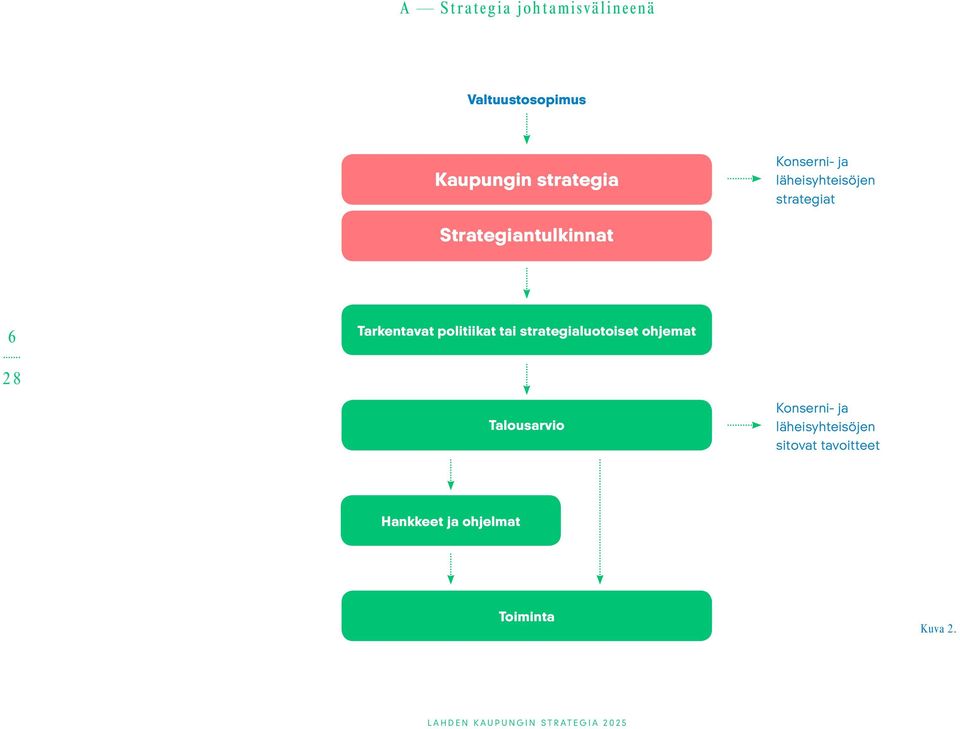 Tarkentavat politiikat tai strategialuotoiset ohjemat Talousarvio