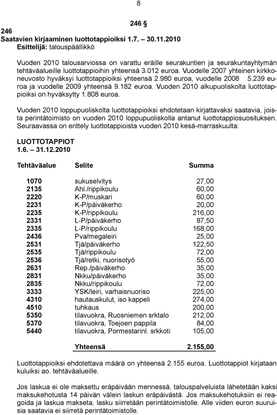 Vuodelle 2007 yhteinen kirkkoneuvosto hyväksyi luottotappioiksi yhteensä 2.980 euroa, vuodelle 2008 5.239 euroa ja vuodelle 2009 yhteensä 9.182 euroa.