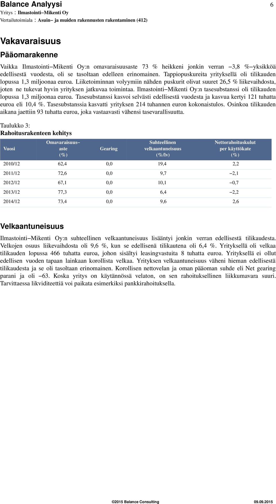 Liiketoiminnan volyymiin nähden puskurit olivat suuret 26,5 % liikevaihdosta, joten ne tukevat hyvin yrityksen jatkuvaa toimintaa.