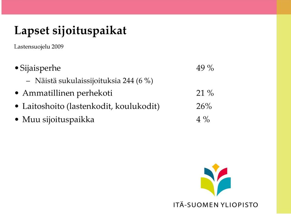 244 (6 %) Ammatillinen perhekoti 21 %