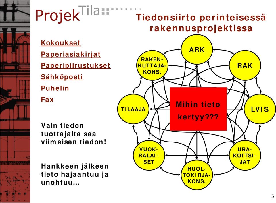 ARK RAK Puhelin Fax Vain tiedon tuottajalta saa viimeisen tiedon!