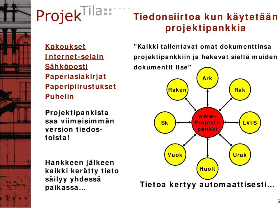 dokumentit itse Ark Raken Rak Sk Projektipankista saa viimeisimmän version tiedostoista!