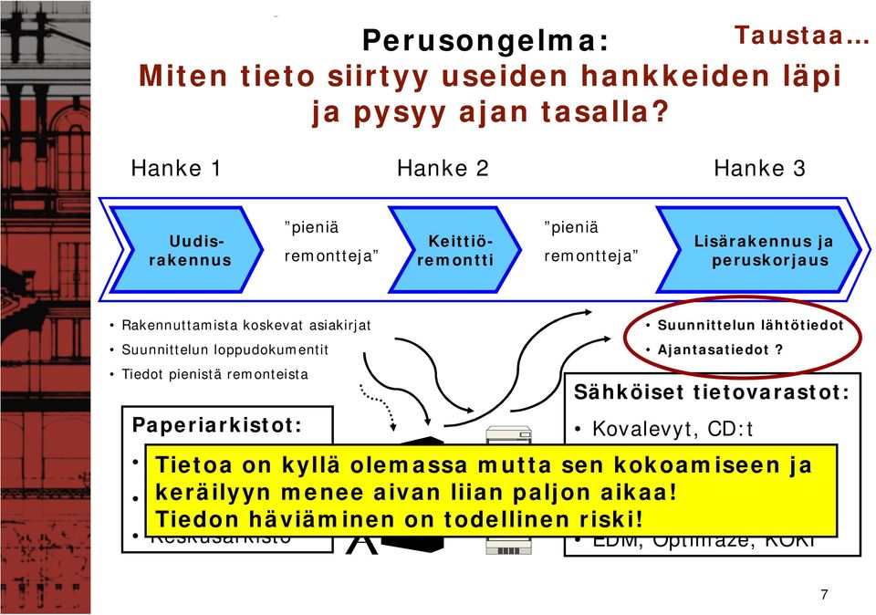 Suunnittelun loppudokumentit Tiedot pienistä remonteista Suunnittelun lähtötiedot Ajantasatiedot?