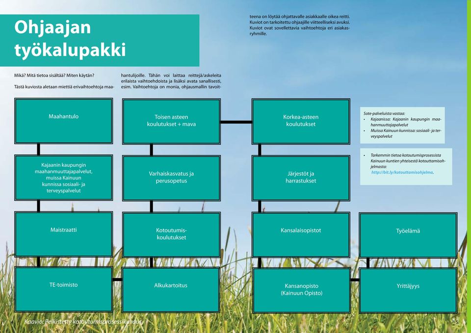 Tähän voi laittaa reittejä/askeleita erilaista vaihtoehdoista ja lisäksi avata sanallisesti, esim.