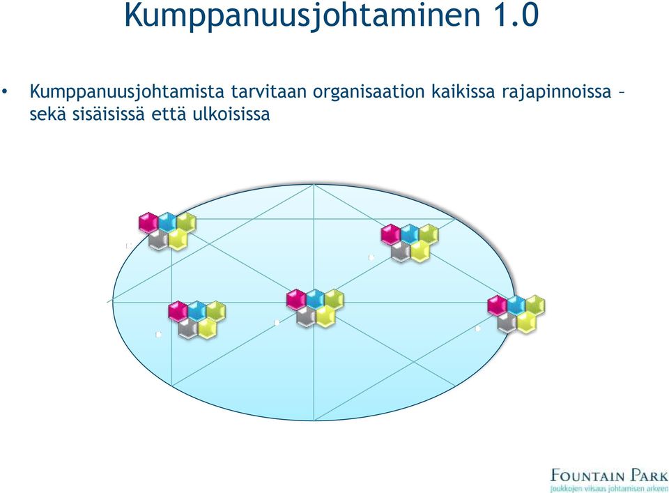 tarvitaan organisaation