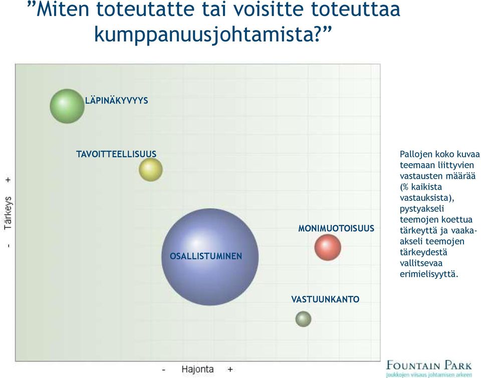 teemaan liittyvien vastausten määrää (% kaikista vastauksista), pystyakseli