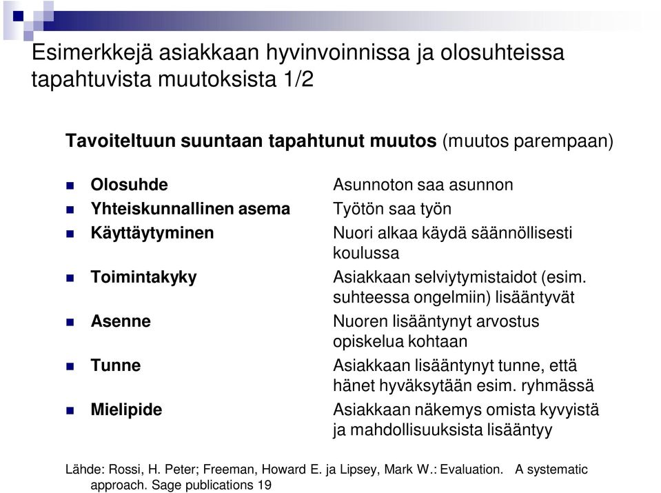 suhteessa ongelmiin) lisääntyvät Asenne Nuoren lisääntynyt arvostus opiskelua kohtaan Tunne Asiakkaan lisääntynyt tunne, että hänet hyväksytään esim.