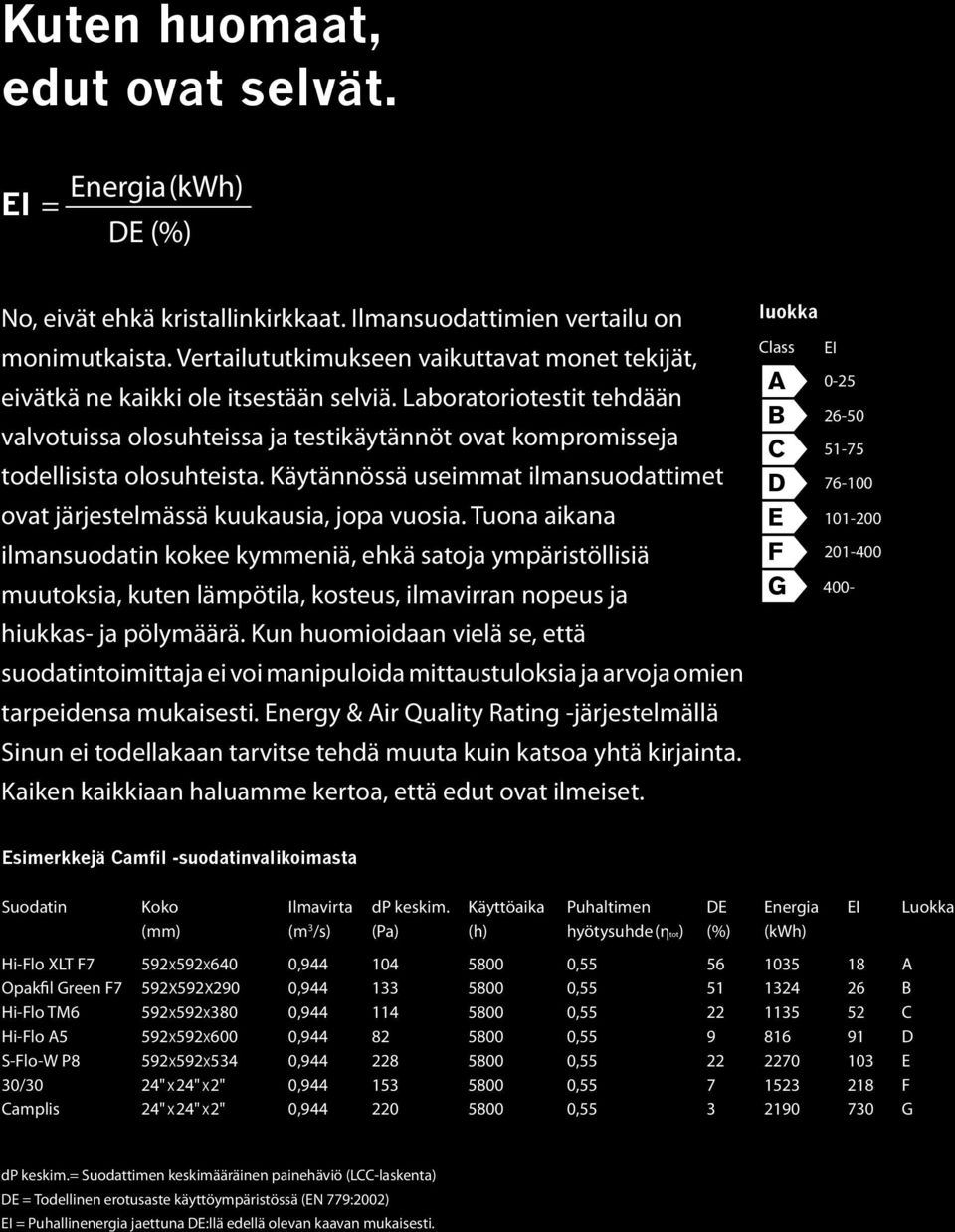 Laboratoriotestit tehdään valvotuissa olosuhteissa ja testikäytännöt ovat kompromisseja todellisista olosuhteista. Käytännössä useimmat ilmansuodattimet ovat järjestelmässä kuukausia, jopa vuosia.