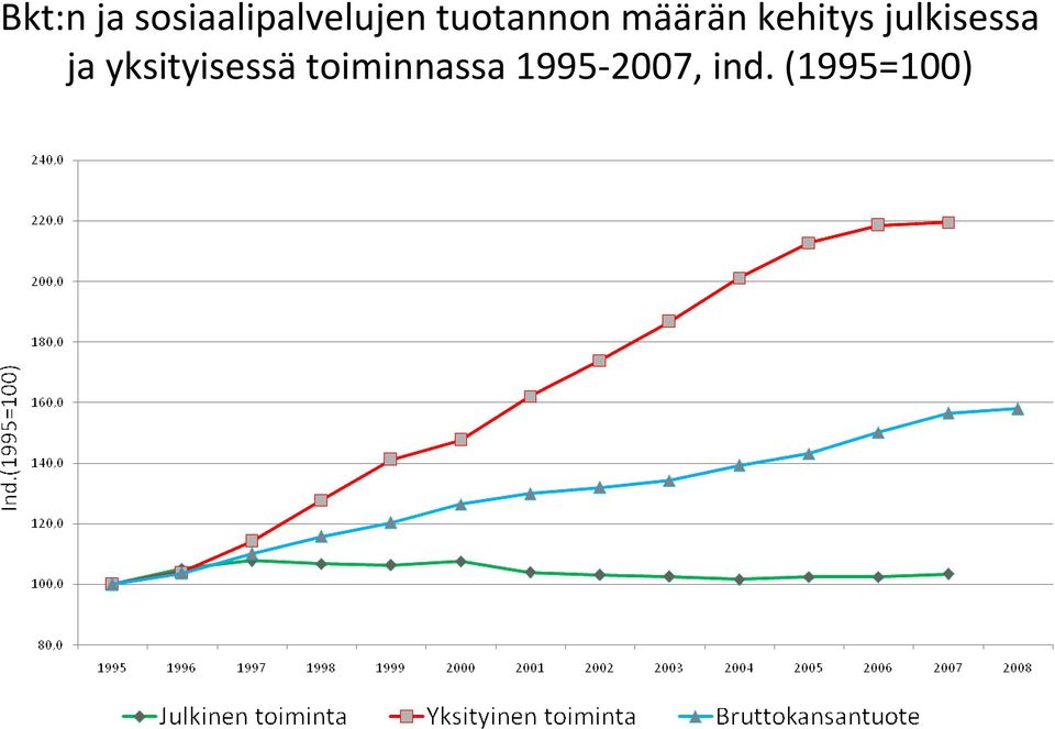 julkisessa ja yksityisessä