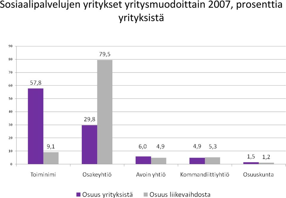 yritysmuodoittain