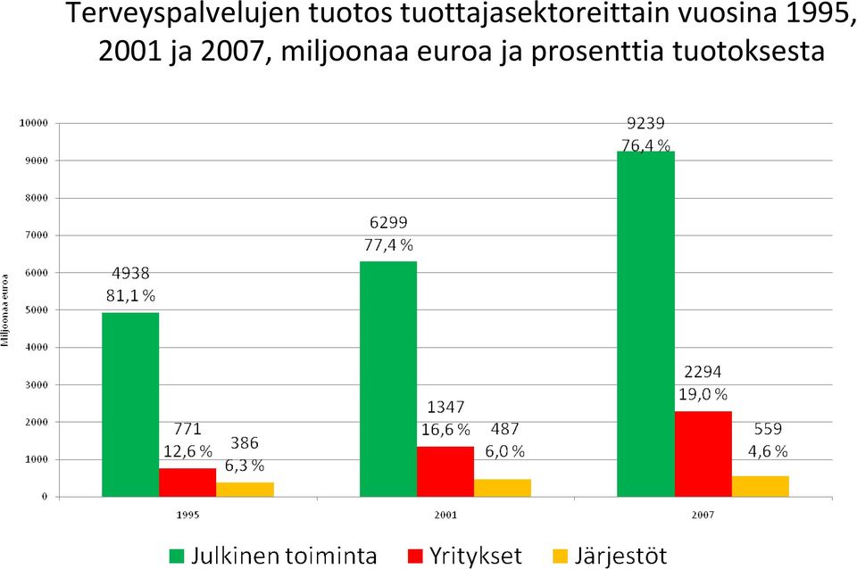 vuosina 1995, 2001 ja 2007,
