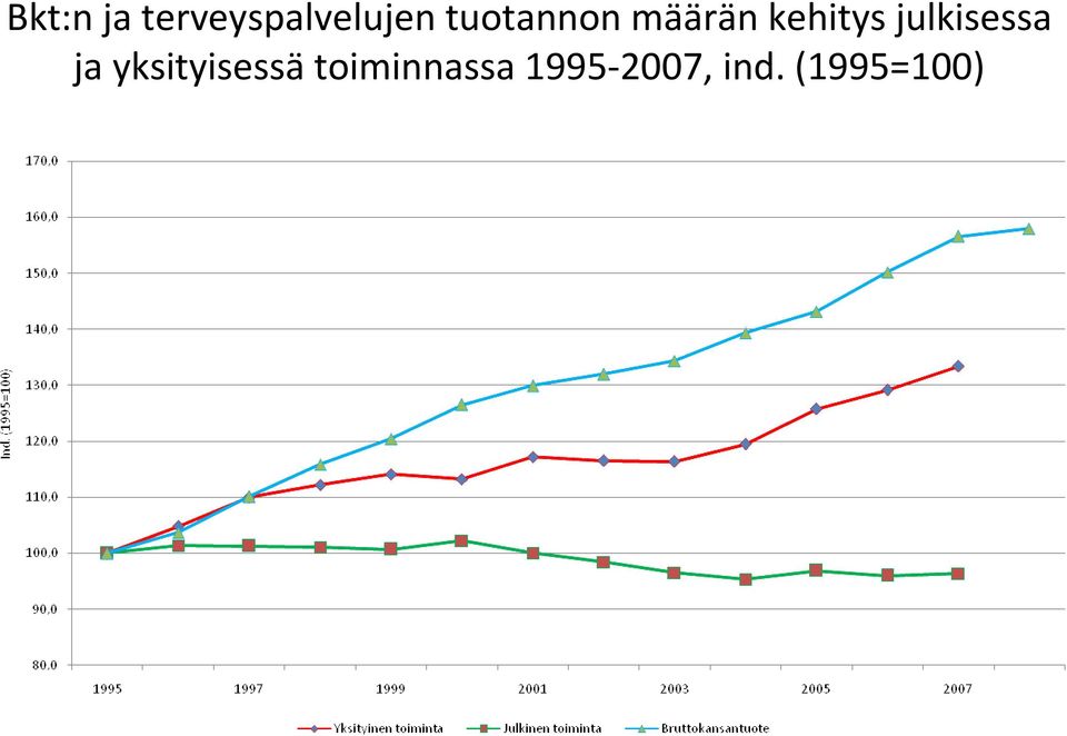 julkisessa ja yksityisessä