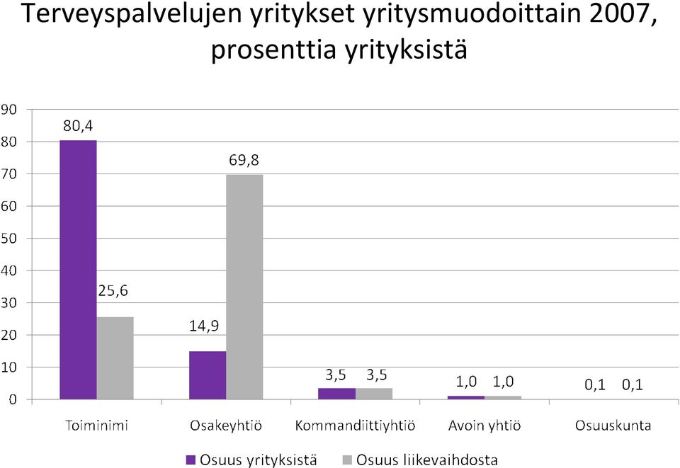 yritysmuodoittain
