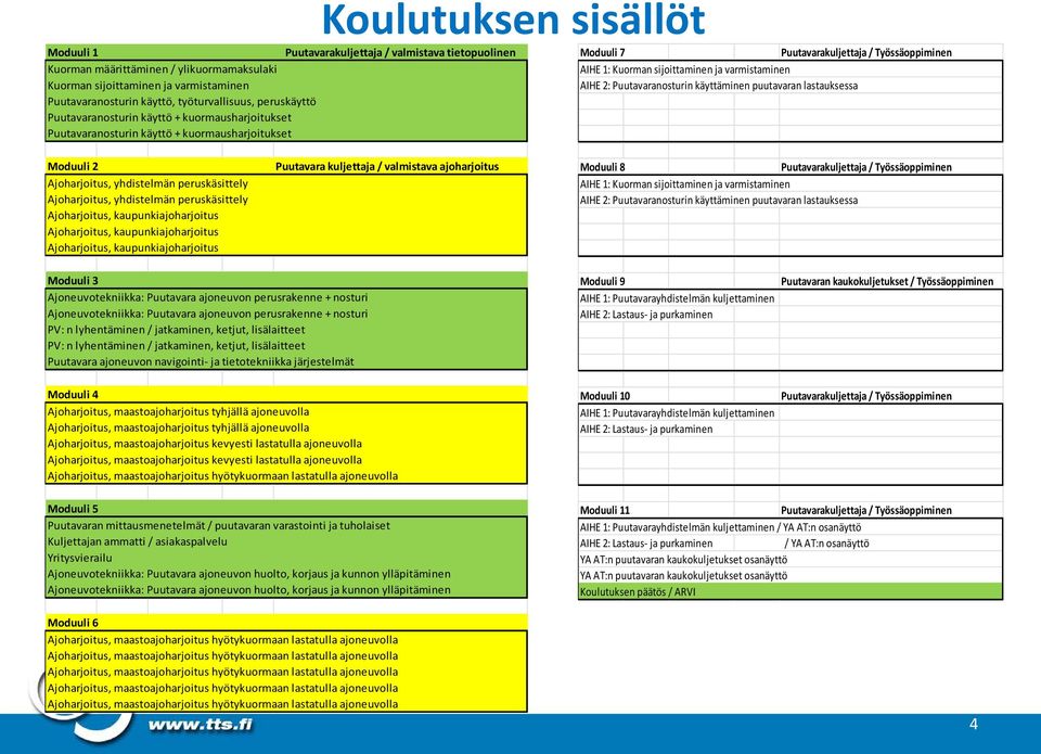 sijoittaminen ja varmistaminen AIHE 2: Puutavaranosturin käyttäminen puutavaran lastauksessa Moduuli 2, yhdistelmän peruskäsittely, yhdistelmän peruskäsittely, kaupunkiajoharjoitus,