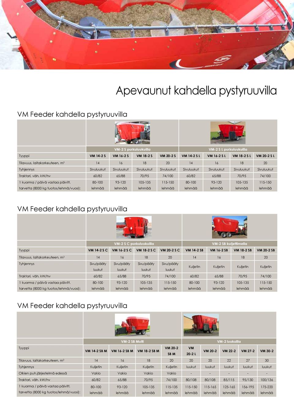 kw/hv 60/82 65/88 70/95 74/100 60/82 65/88 70/95 74/100 1 kuorma / päivä vastaa päivitt.