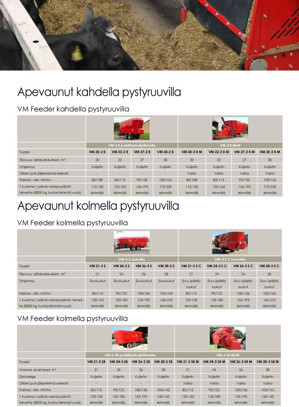 järjestelmä edessä - - - - Vakio Vakio Vakio Vakio Traktori, väh. kw/hv 80/108 85/115 95/130 100/136 80/108 85/115 95/130 100/136 1 kuorma / päivä vastaa päivitt.