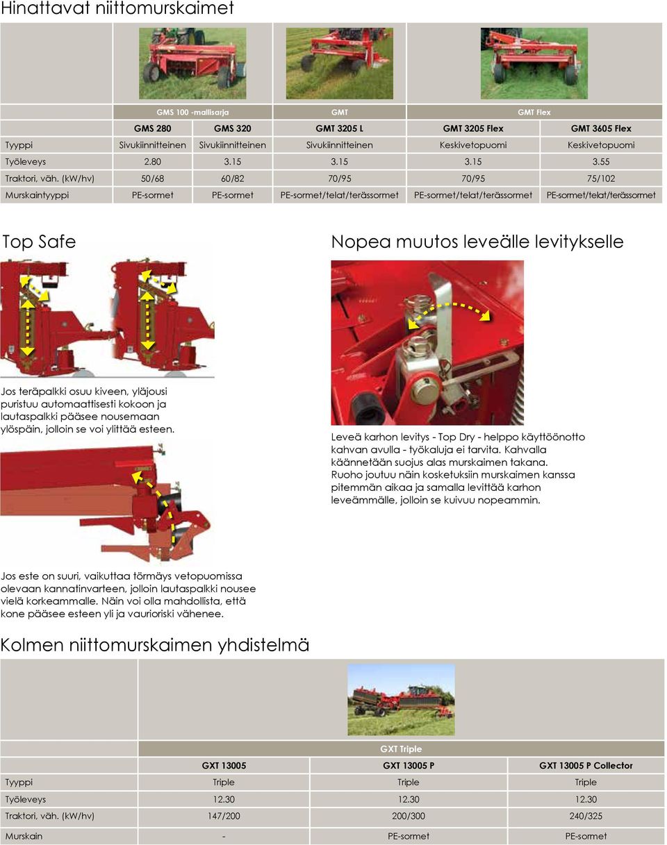 (kw/hv) 50/68 60/82 70/95 70/95 75/102 Murskaintyyppi PE-sormet PE-sormet PE-sormet/telat/terässormet PE-sormet/telat/terässormet PE-sormet/telat/terässormet Top Safe Nopea muutos leveälle