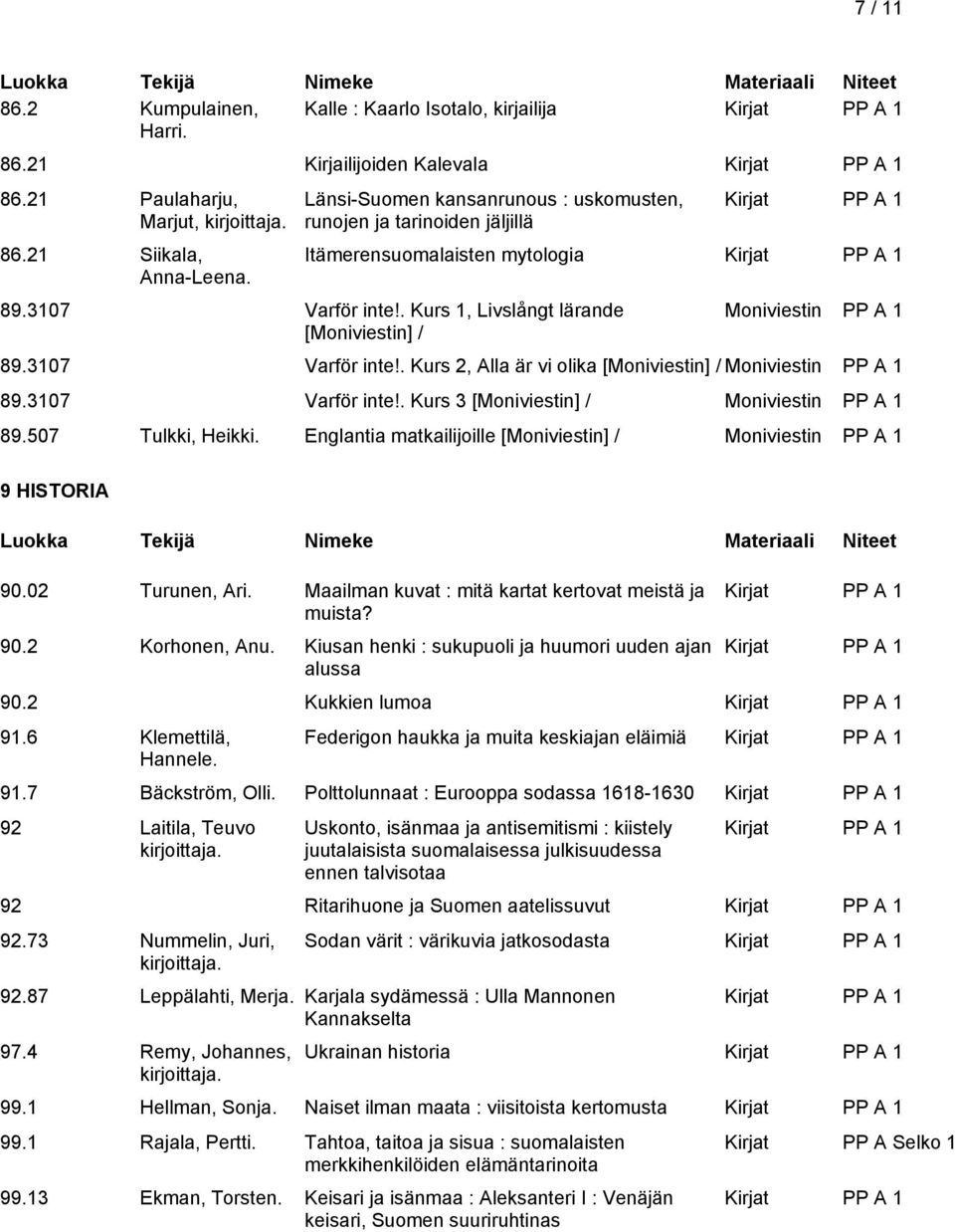 3107 Varför inte!. Kurs 2, Alla är vi olika [Moniviestin] / Moniviestin PP A 1 89.3107 Varför inte!. Kurs 3 [Moniviestin] / Moniviestin PP A 1 89.507 Tulkki, Heikki.