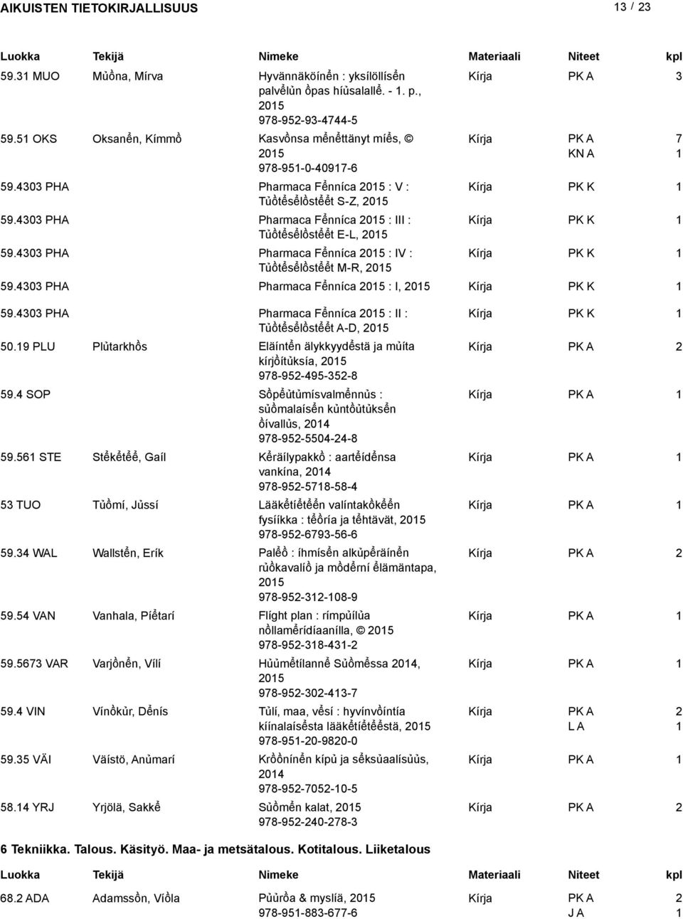 40 PHA Pharmaca Fennica 05 : I, 05 PK K 59.40 PHA Pharmaca Fennica 05 : II : PK K Tuoteselosteet A-D, 05 50.9 PLU Plutarkhos Eläinten älykkyydestä ja muita kirjoituksia, 05 978-95-495-5-8 59.