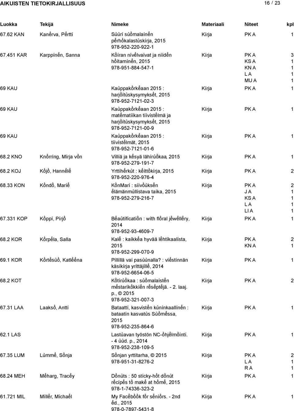 ja harjoituskysymykset, 05 978-95-7-00-9 69 KAU Kauppakorkeaan 05 : tiivistelmät, 05 978-95-7-0-6 68. KNO Knorring, Mirja von Villiä ja kesyä lähiruokaa, 05 978-95-79-9-7 68.