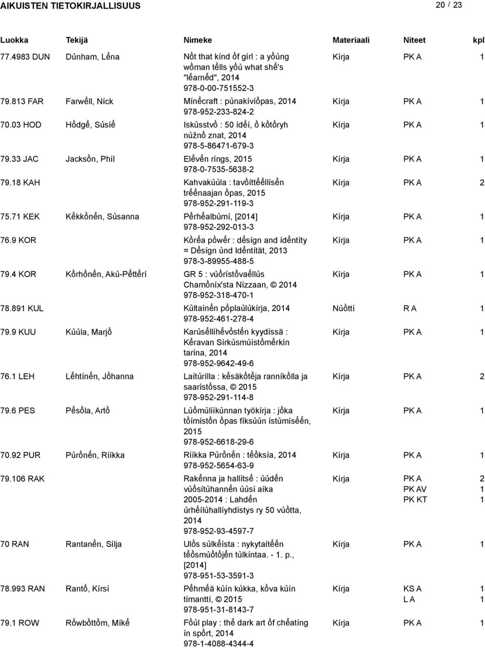 8 KAH Kahvakuula : tavoitteellisen treenaajan opas, 05 978-95-9-9- 75.7 KEK Kekkonen, Susanna Perhealbumi, [04] 978-95-9-0- 76.