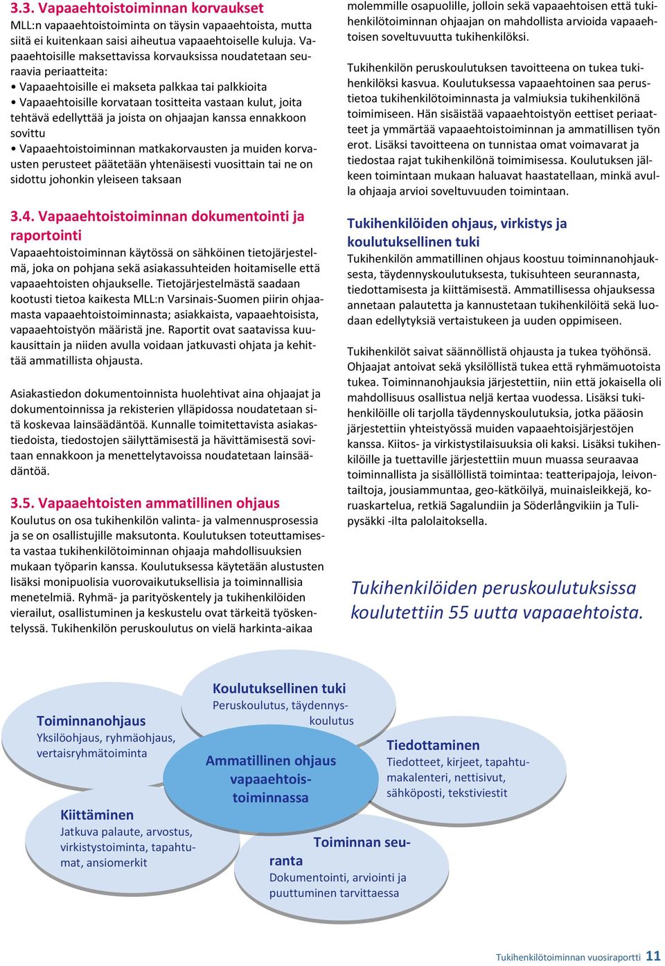 edellyttää ja joista on ohjaajan kanssa ennakkoon sovittu Vapaaehtoistoiminnan matkakorvausten ja muiden korvausten perusteet päätetään yhtenäisesti vuosittain tai ne on sidottu johonkin yleiseen