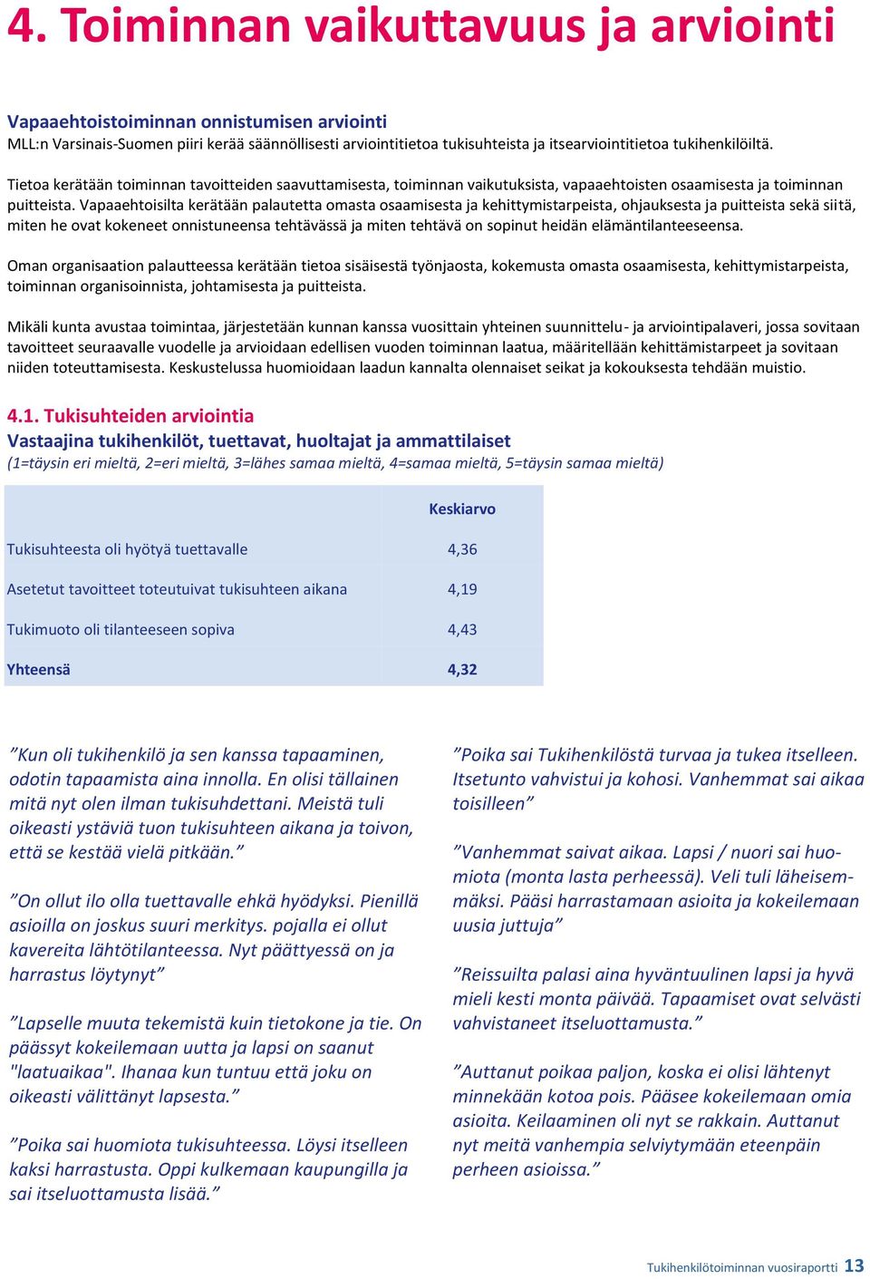 Vapaaehtoisilta kerätään palautetta omasta osaamisesta ja kehittymistarpeista, ohjauksesta ja puitteista sekä siitä, miten he ovat kokeneet onnistuneensa tehtävässä ja miten tehtävä on sopinut heidän