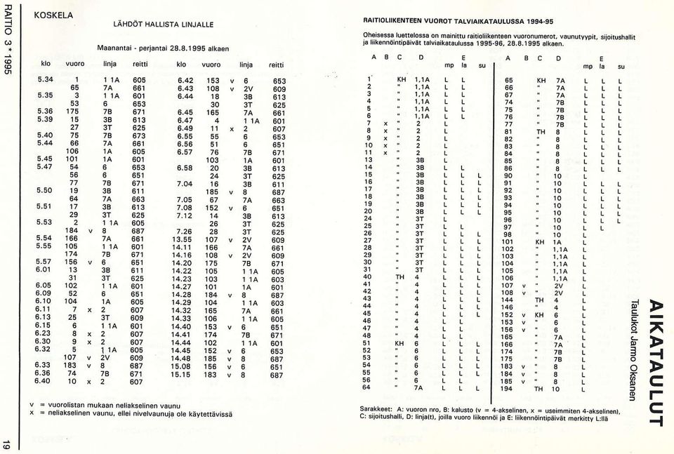 8.1995 atkå n llnjå rcatd 7B 3B 7B 7B 3B 3B va 7B v 3B x2 x2 v8 7A x2 0 1 01 53 71 13 25 73 r 05 0t 3 51 71 11 3 25 05 87 01 71 51 11 25 1 0 07 09 01 07 07 05 09 87 71 07 kto vuoro tinjå.