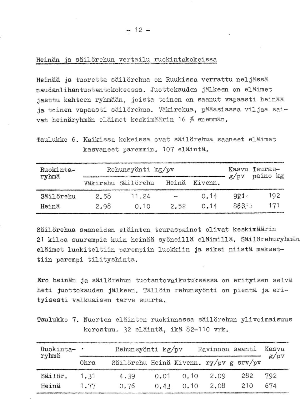 Väkirehua, pääasiassa viljaa saivat heinäryhmän eläimet keskimäärin 16 % enemmän. Taulukko 6. Kaikissa kokeissa ovat säilörehua saaneet eläimet kasvaneet paremmin. 107 eläintä.