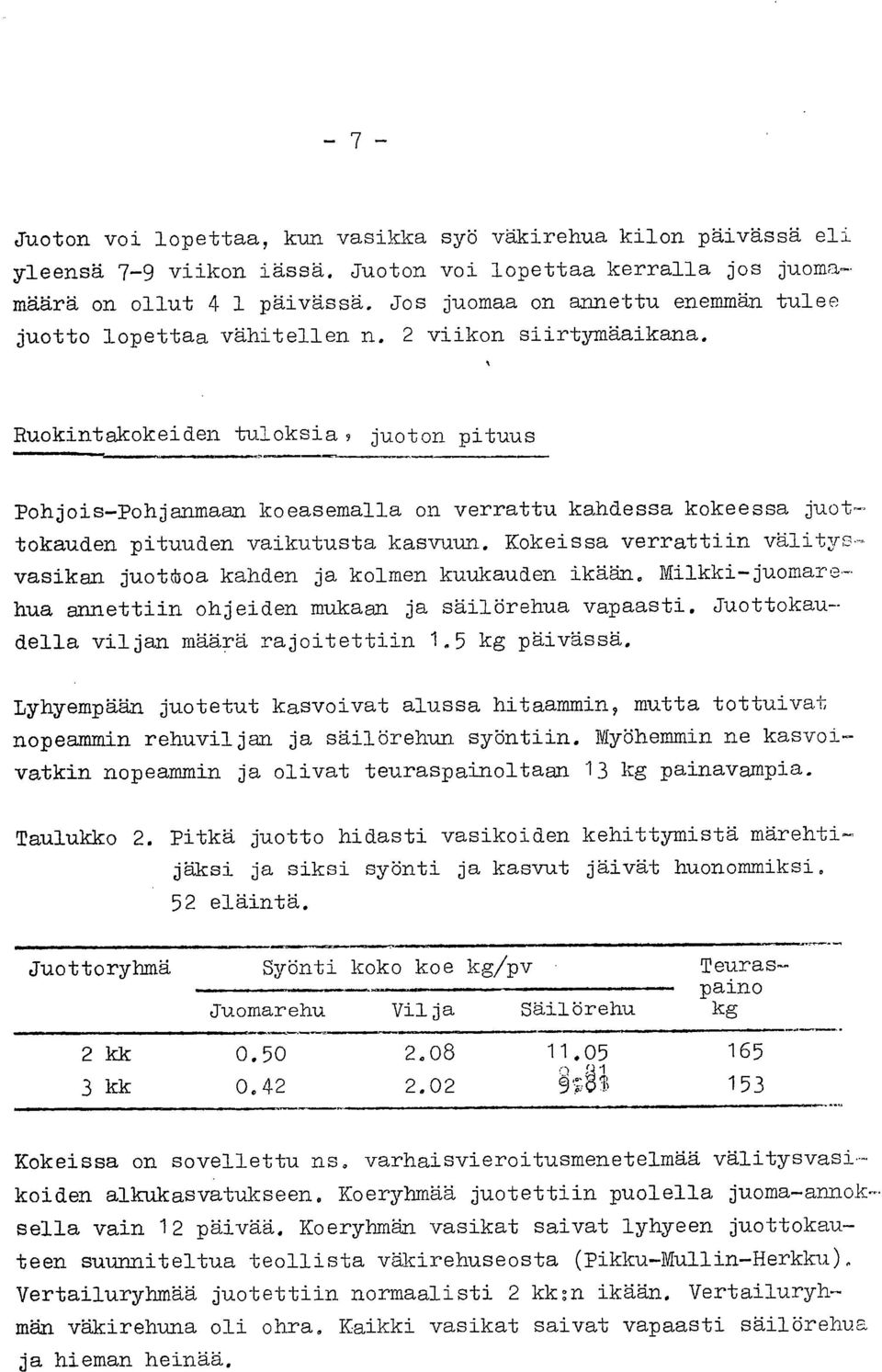 Ruokintakokeiden tuloksia9 juoton pituus Pohjois-Pohjanmaan koeasemalla on verrattu kahdessa kokeessa juottokauden pituuden vaikutusta kasvuun.