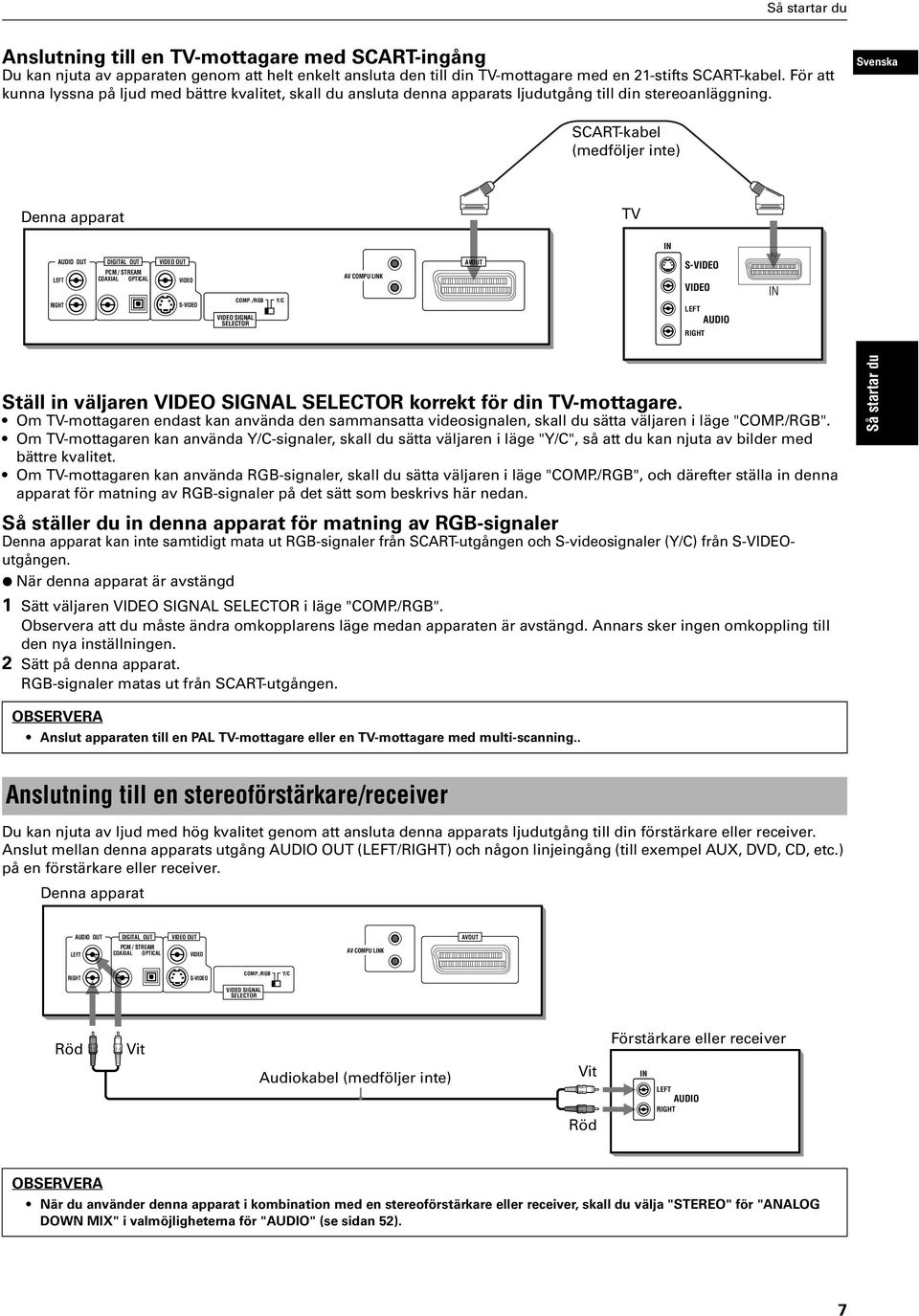 Svenska SCART-kabel (medföljer inte) Denna apparat OUT DIGITAL OUT VIDEO OUT PCM / STREAM LEFT COAXIAL OPTICAL VIDEO RIGHT S-VIDEO COMP.
