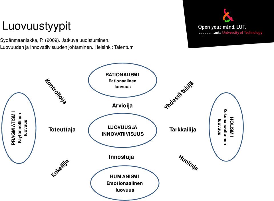 Helsinki: Talentum RATIONALISMI Rationaalinen luovuus PRAGMATISMI Käytännöllinen