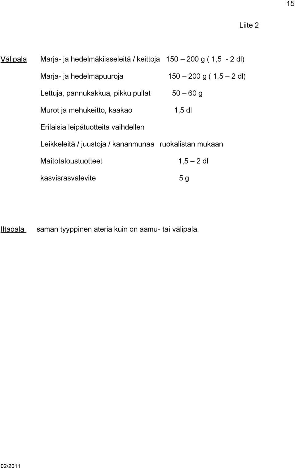 50 60 g 1,5 dl Erilaisia leipätuotteita vaihdellen Leikkeleitä / juustoja / kananmunaa ruokalistan