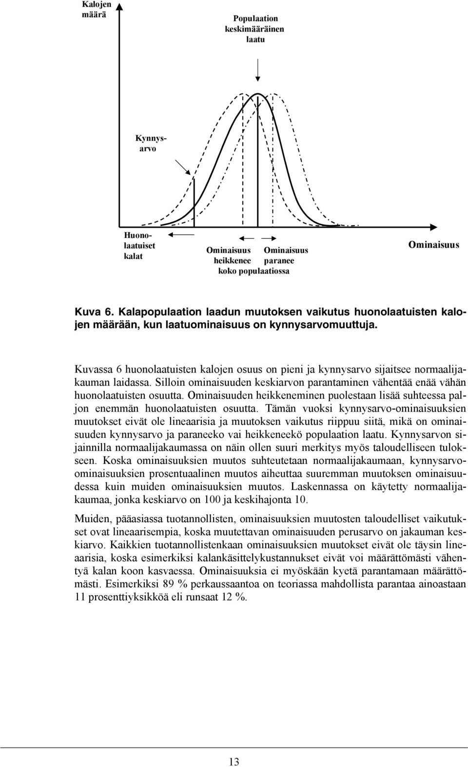 Kuvassa 6 huonolaatuisten kalojen osuus on pieni ja kynnysarvo sijaitsee normaalijakauman laidassa. Silloin ominaisuuden keskiarvon parantaminen vähentää enää vähän huonolaatuisten osuutta.