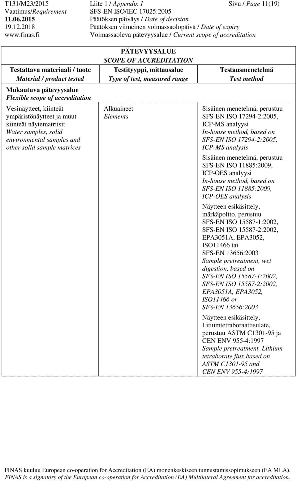 11885:2009, ICP-OES analyysi SFS-EN ISO 11885:2009, ICP-OES analysis Näytteen esikäsittely, märkäpoltto, perustuu SFS-EN ISO 15587-1:2002, SFS-EN ISO 15587-2:2002, EPA3051A, EPA3052, ISO11466 tai